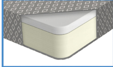 562.MF26806 - Foam TransComfort Mattress - Nick's Truck Parts