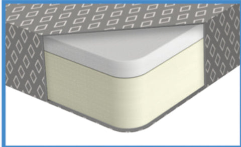 562.MF29796 - Foam TransComfort Mattress - Nick's Truck Parts