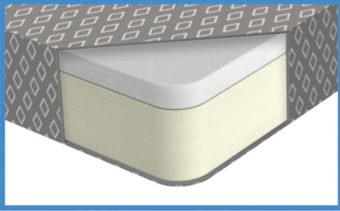 562.MF34806 - Foam TransComfort Mattress - Nick's Truck Parts