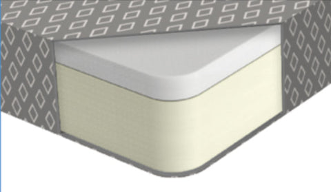 562.MF36806 - Foam TransComfort Mattress - Nick's Truck Parts