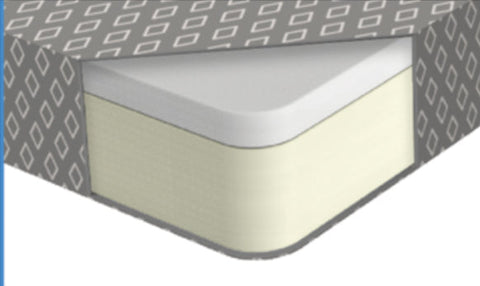 562.MF39806 - Foam TransComfort Mattress - Nick's Truck Parts