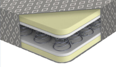562.MS26806 - Spring Flippable Mattress - Nick's Truck Parts
