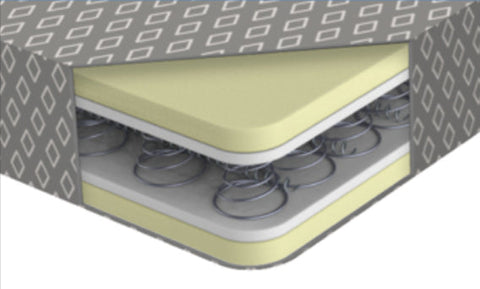 562.MS29796 - Spring Flippable Mattress - Nick's Truck Parts