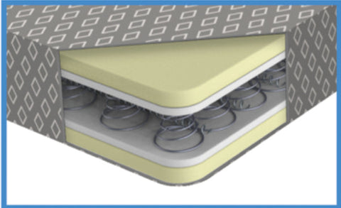 562.MS39806 - Spring Flippable Mattress - Nick's Truck Parts